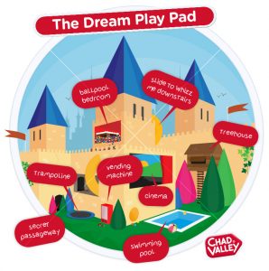 dream-play-pad-infographic